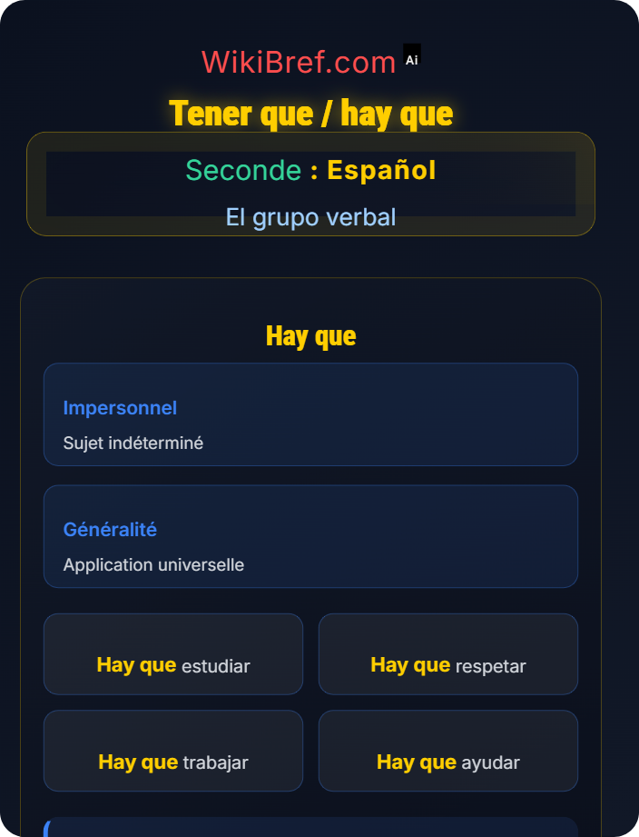 Tener que / hay que Perífrasis verbales