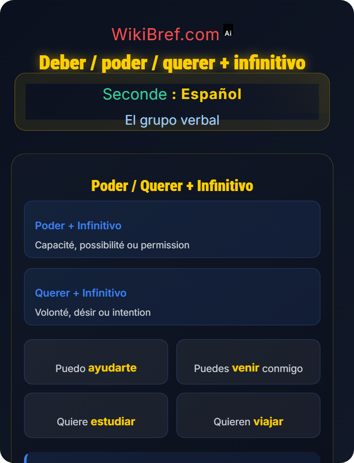 Deber / poder / querer + infinitivo Perífrasis verbales