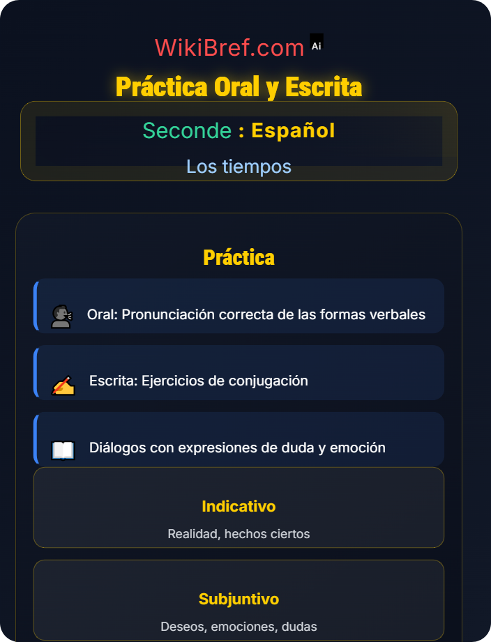 Práctica oral y escrita Presente de indicativo y subjuntivo