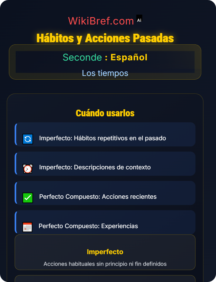 Hábitos y acciones pasadas Pretérito imperfecto y perfecto compuesto