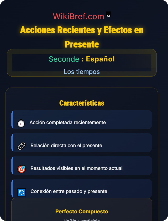 Acciones recientes y efectos en presente Pretérito imperfecto y perfecto compuesto