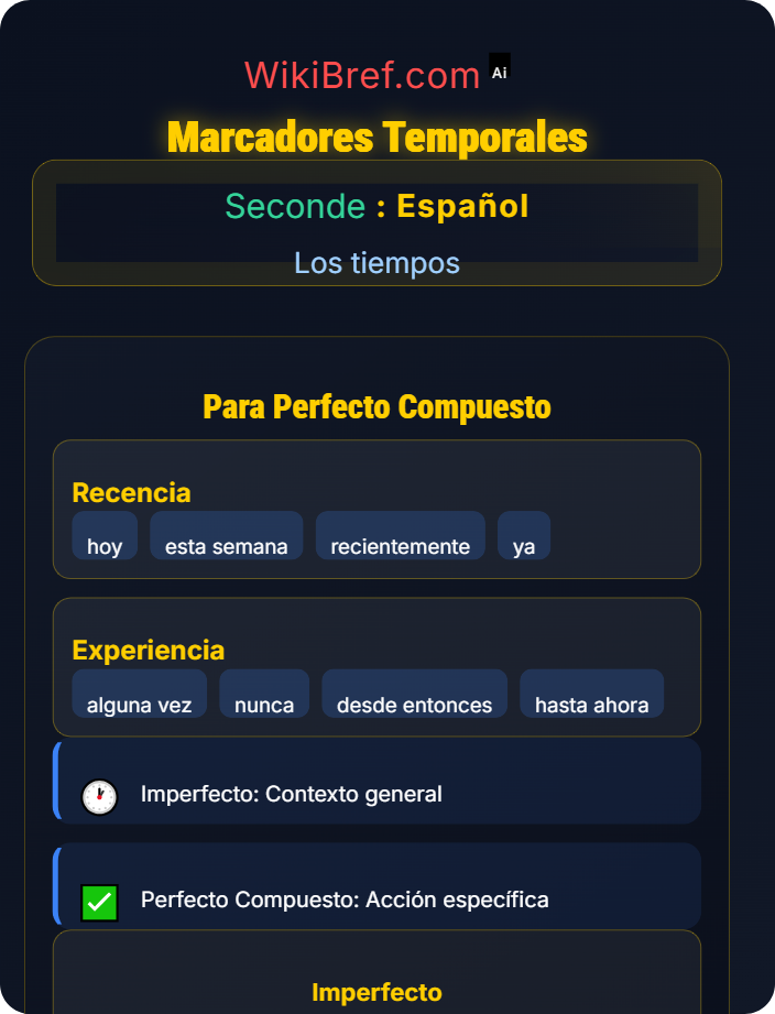 Marcadores temporales Pretérito imperfecto y perfecto compuesto