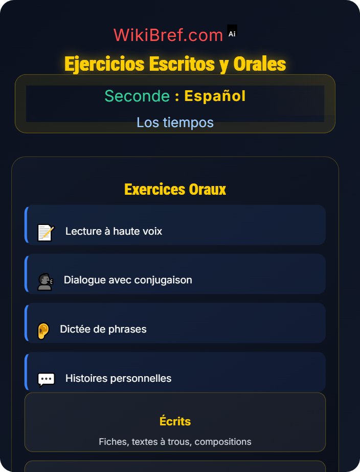 Ejercicios escritos y orales Pretérito imperfecto y perfecto compuesto