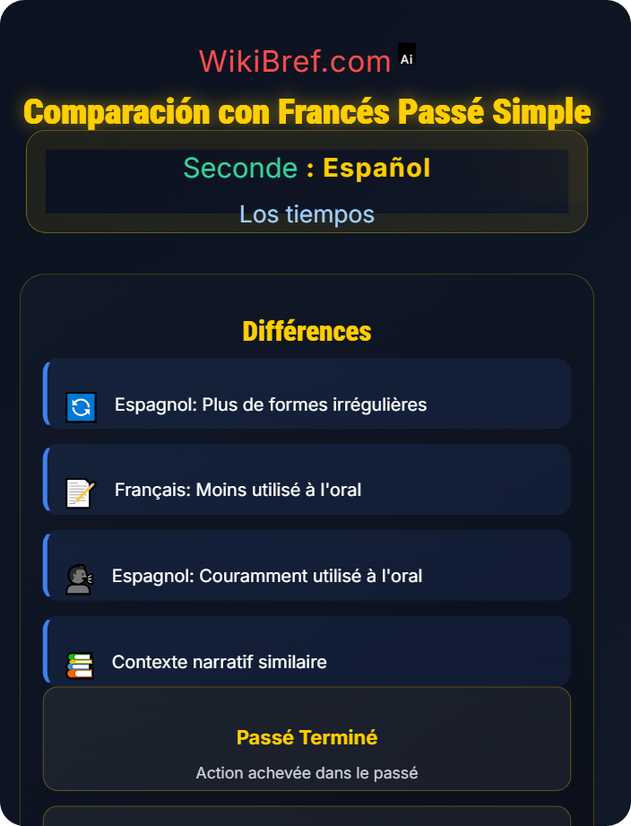 Comparación con francés passé simple Pretérito indefinido