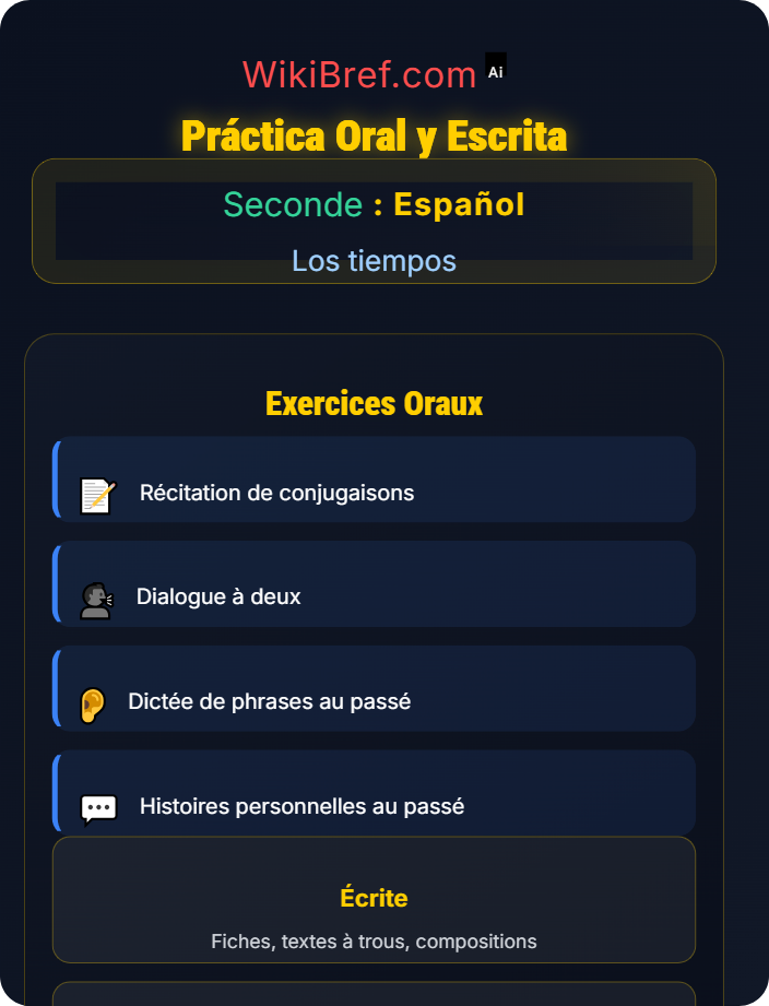 Práctica oral y escrita Pretérito indefinido