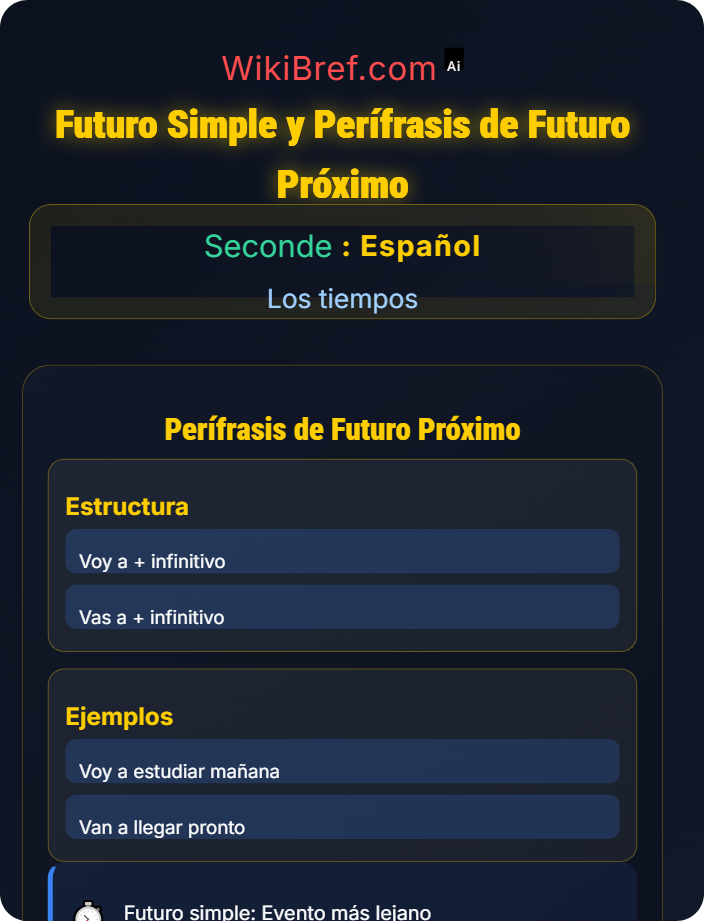 Futuro simple y perífrasis de futuro próximo Futuro y condicional
