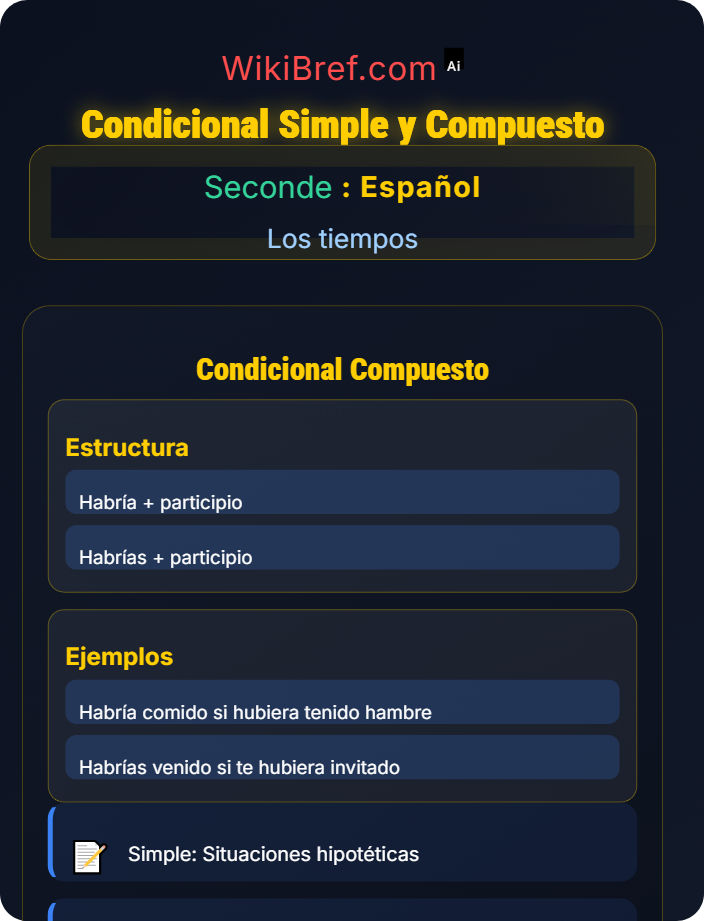 Condicional simple y compuesto Futuro y condicional
