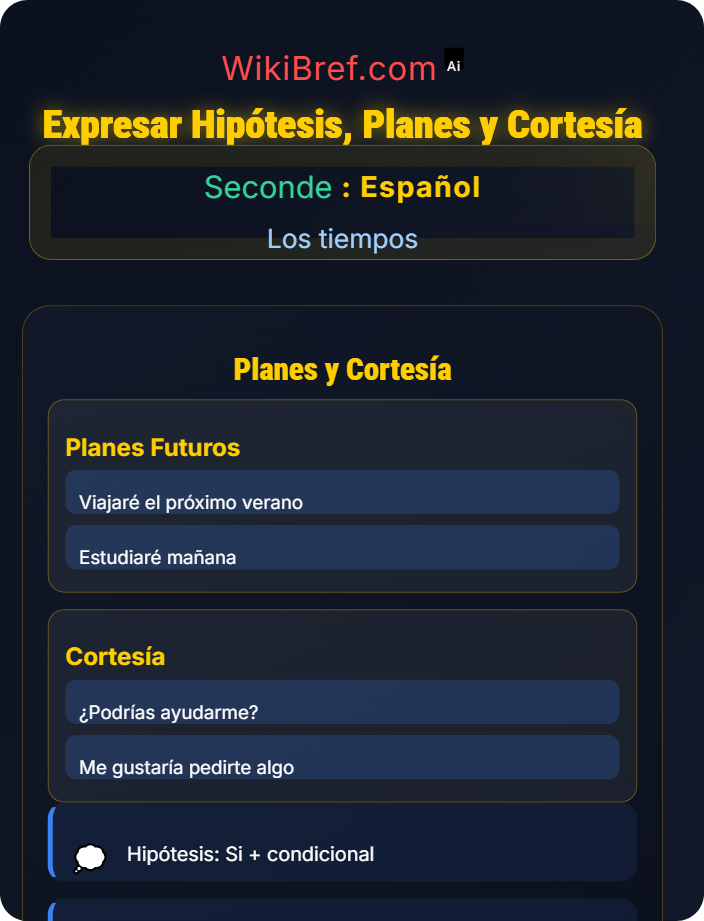 Expresar hipótesis, planes, cortesía Futuro y condicional