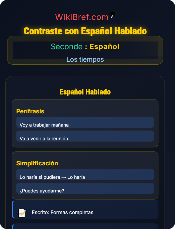 Contraste con español hablado Futuro y condicional