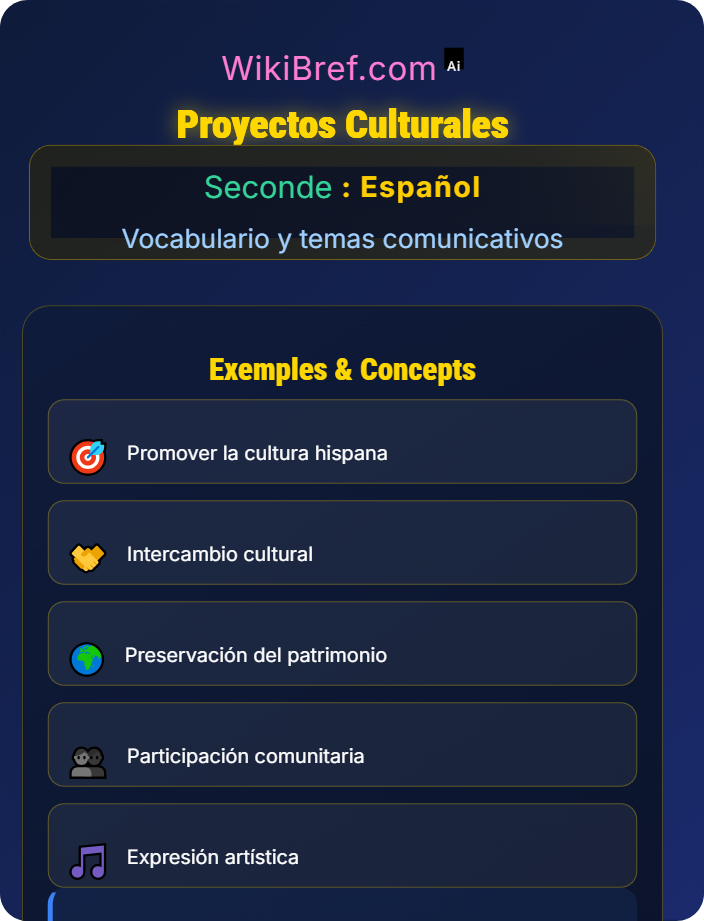 Proyectos culturales Cultura y sociedad hispanohablante