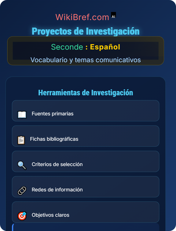 Proyectos de investigación Historia y acontecimientos