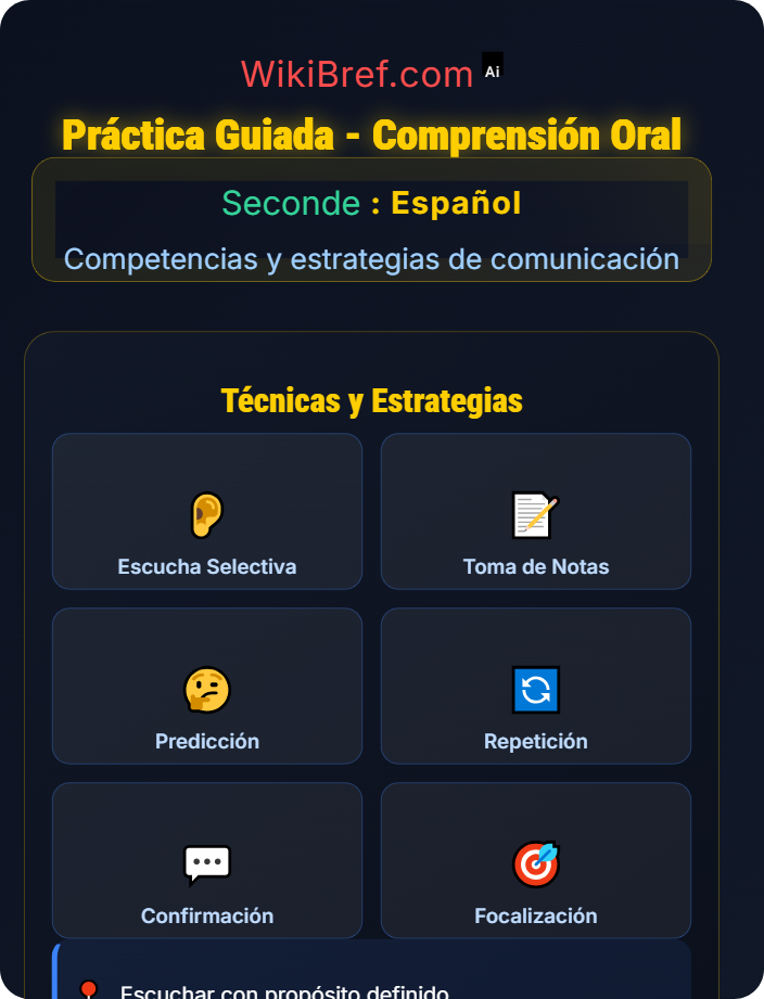 Práctica guiada Comprensión oral