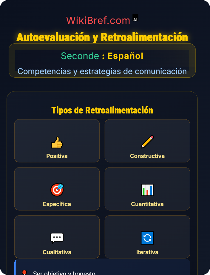 Autoevaluación y retroalimentación Expresión oral y escrita