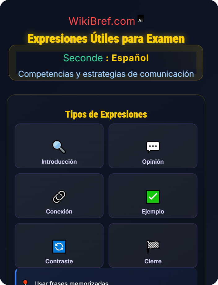 Expresiones útiles para examen Preparación a exámenes y tareas evaluativas