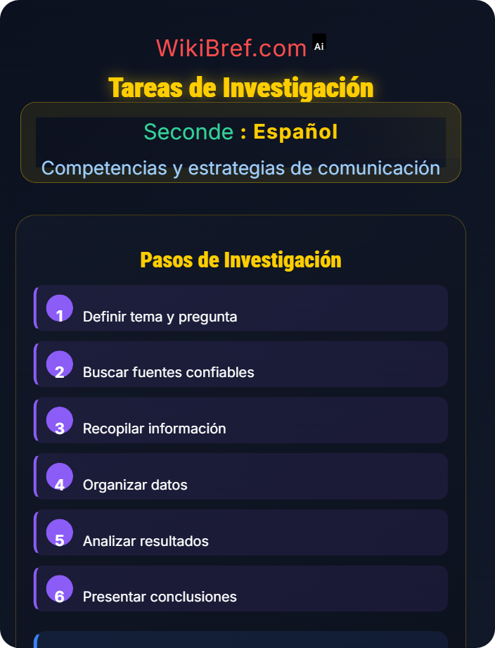 Tareas de investigación Cultura y literatura