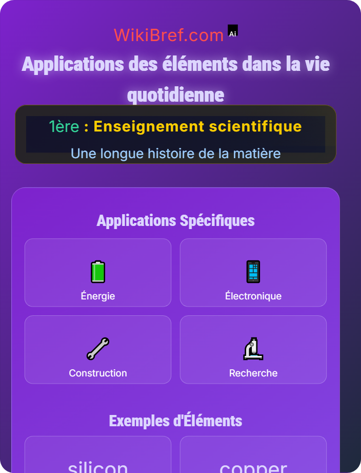 Applications des éléments dans la vie quotidienne Les éléments chimiques