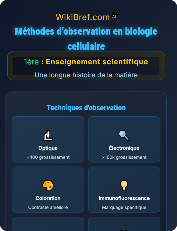 Méthodes d’observation en biologie cellulaire Une structure complexe : la cellule vivante