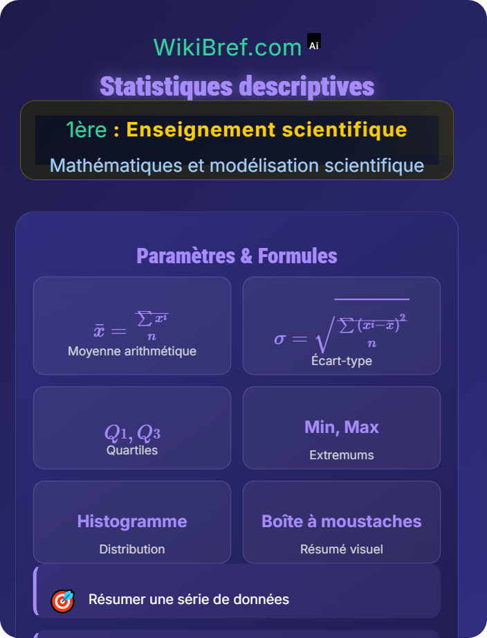 Statistiques descriptives Analyse de l'information chiffrée