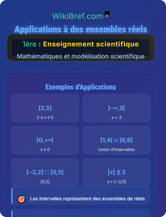 Applications à des ensembles réels Analyse de l'information chiffrée