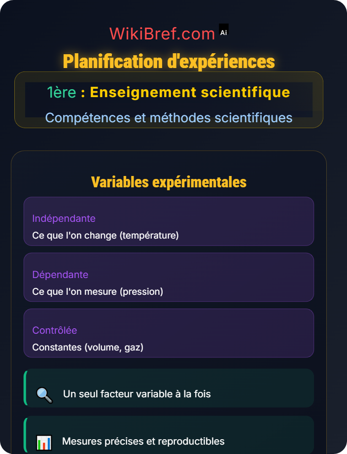 Planification d’expériences Méthodes expérimentales