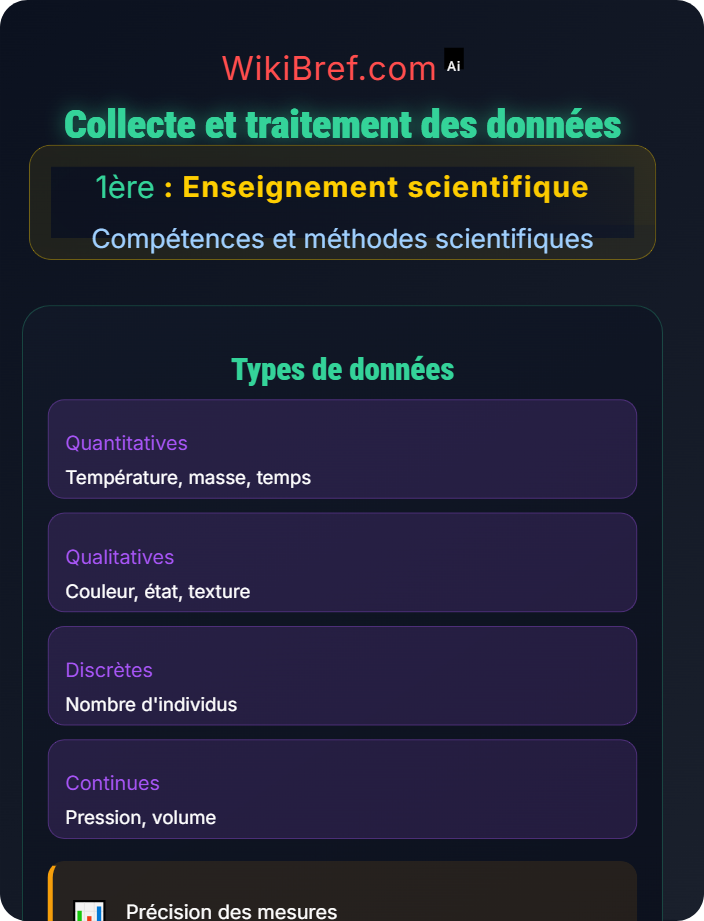 Collecte et traitement des données Méthodes expérimentales