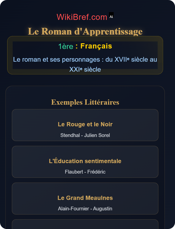 Le roman d’apprentissage Regards sur le monde à travers le roman