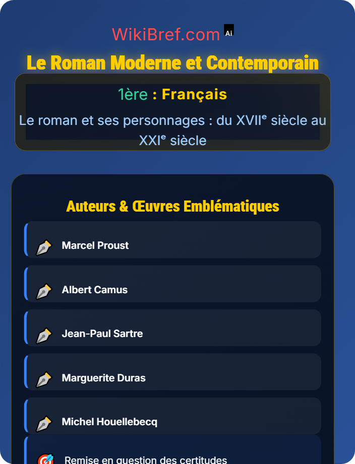 Le roman moderne et contemporain Regards sur le monde à travers le roman