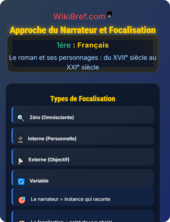 Approche du narrateur et focalisation La lecture analytique du roman