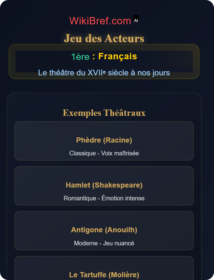 Jeu des acteurs Représentation et mise en scène