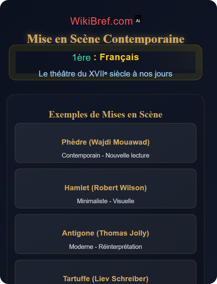 Mise en scène contemporaine Représentation et mise en scène