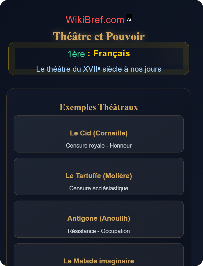 Théâtre et pouvoir Théâtre et société