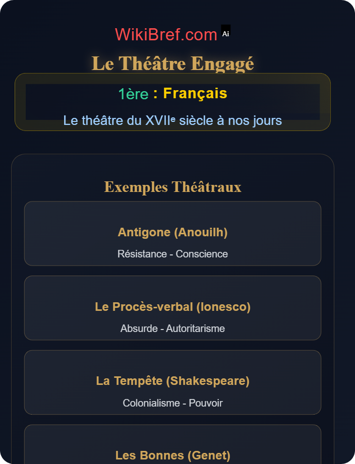 Le théâtre engagé Théâtre et société