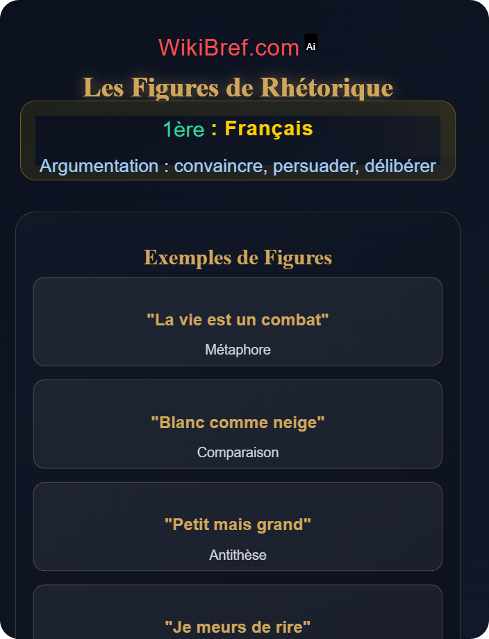 Les figures de rhétorique Les registres de l’argumentation