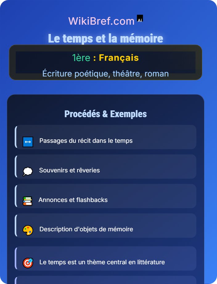 Le temps et la mémoire Approches comparatives