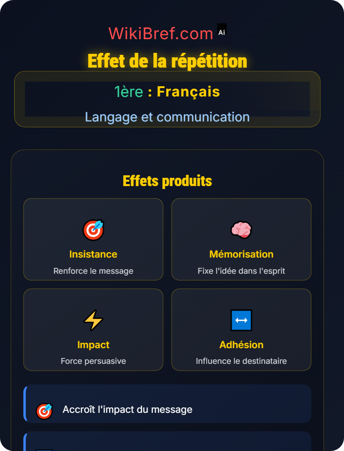 Effet de la répétition La persuasion et l’influence