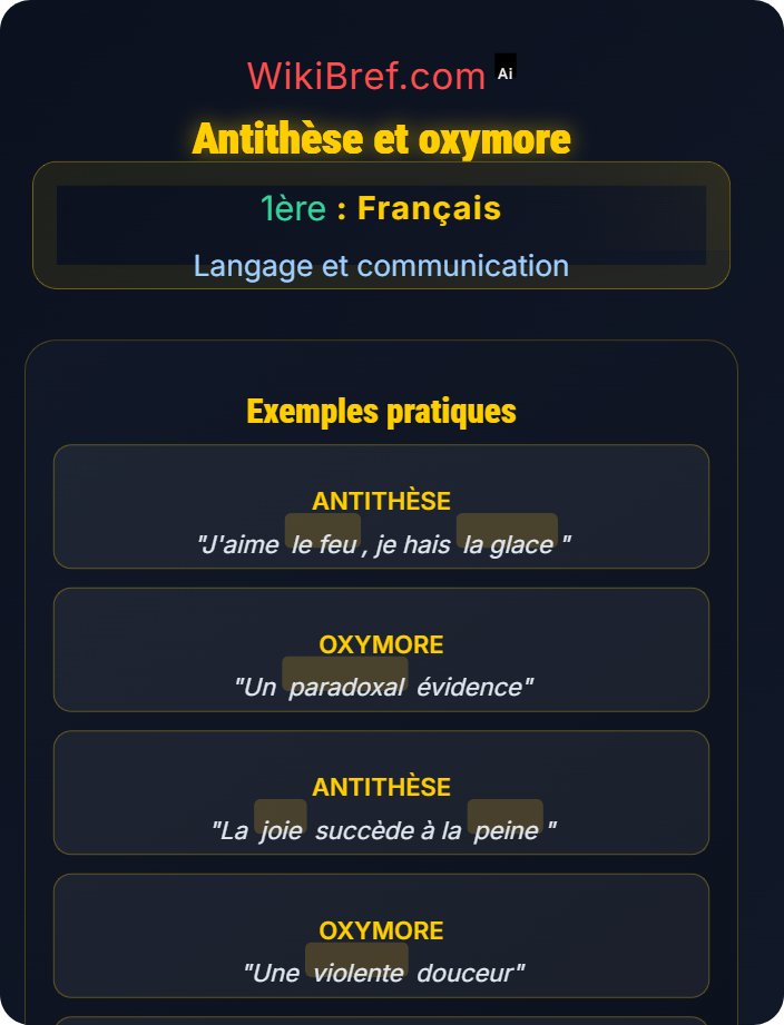 Antithèse et oxymore Figures de style