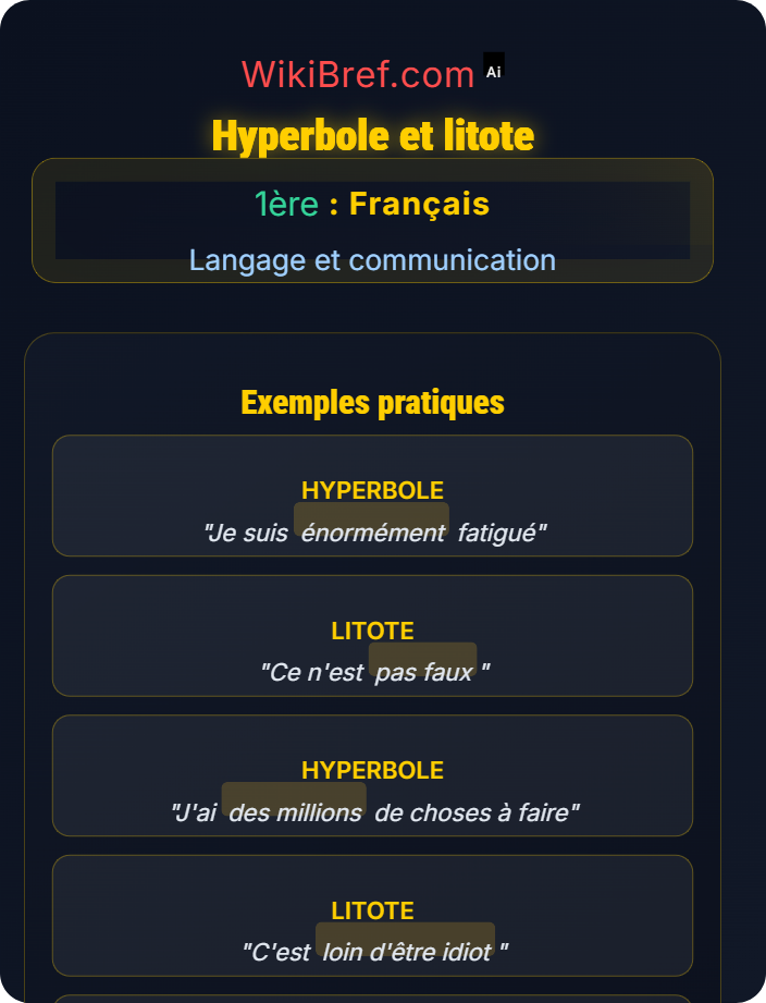 Hyperbole et litote Figures de style