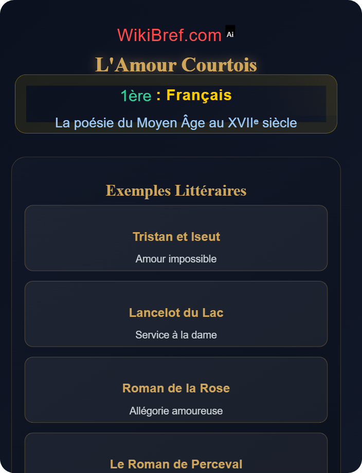 L’amour courtois Thèmes majeurs de la poésie