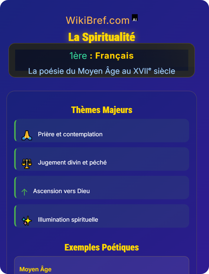 La spiritualité Thèmes majeurs de la poésie