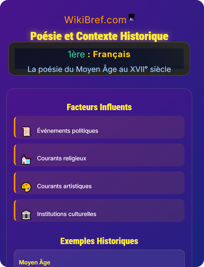 Poésie et contexte historique Étude de corpus poétiques