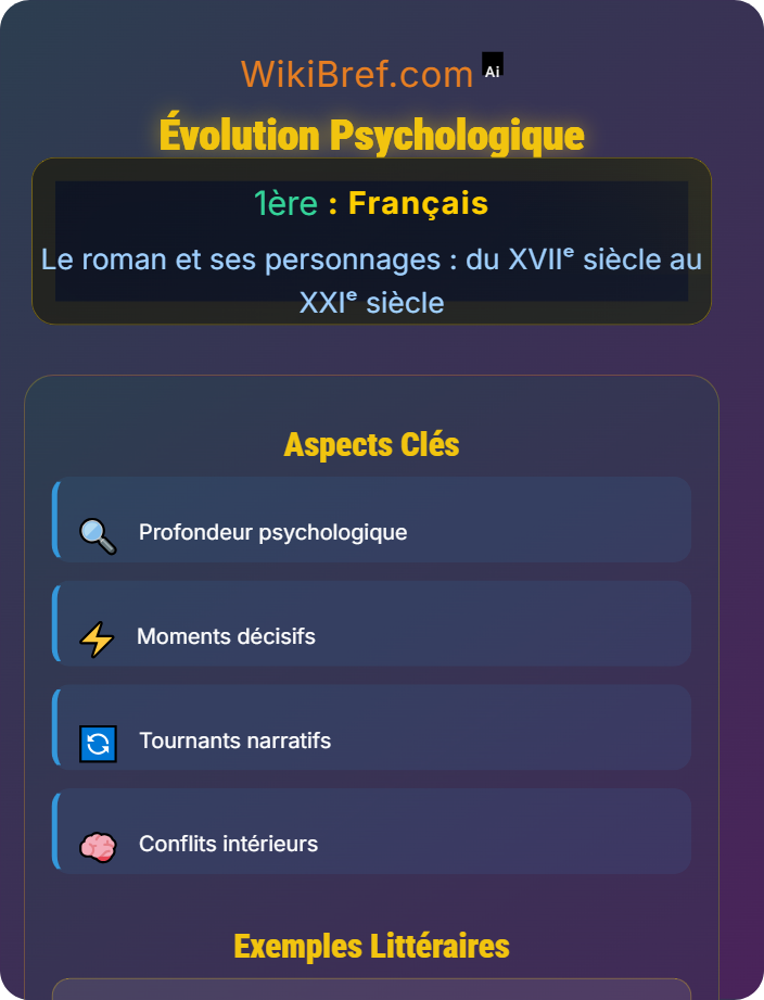 Évolution psychologique Le personnage de roman : fonctions et types