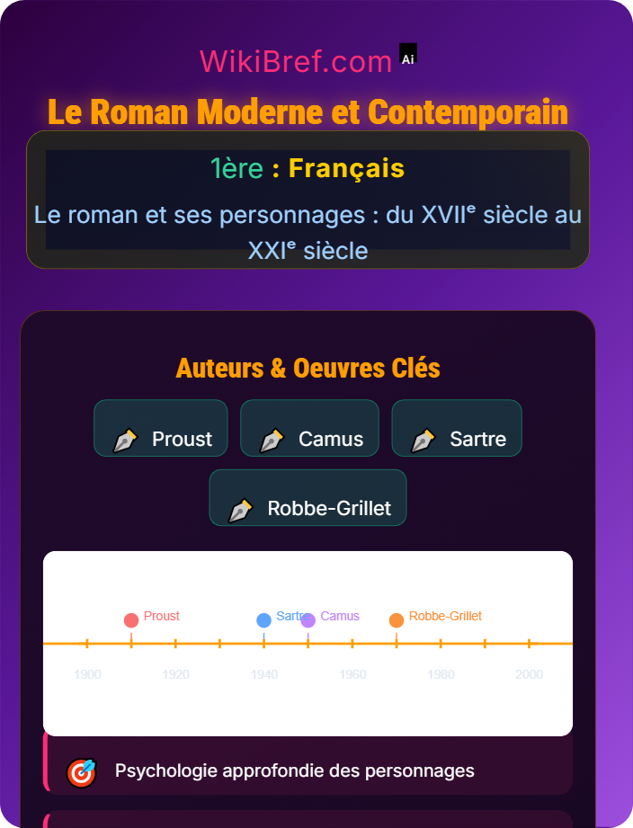 Le roman moderne et contemporain Regards sur le monde à travers le roman