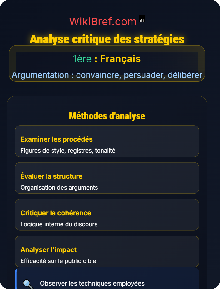 Analyse critique des stratégies Lire des textes argumentatifs
