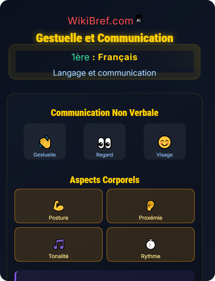 Gestuelle et communication Langage verbal et non verbal