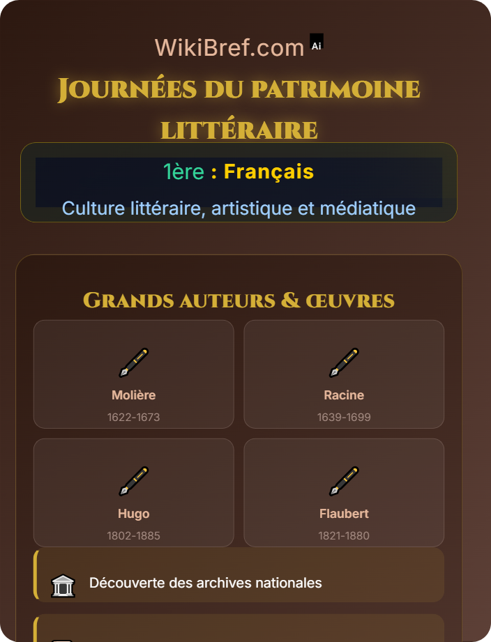 Journées du patrimoine littéraire Événements littéraires et festivals