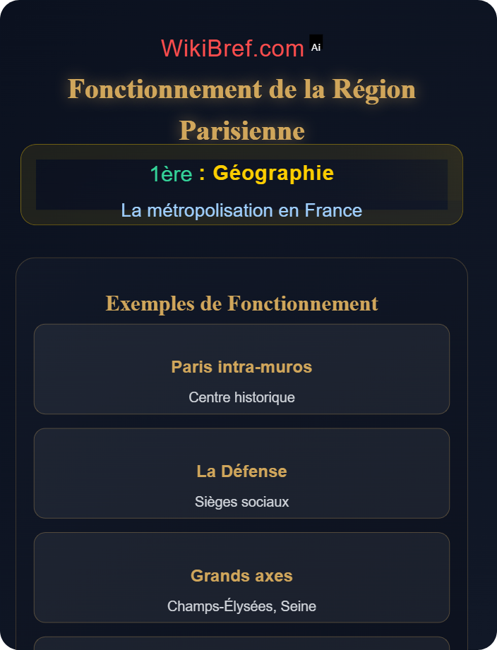 Fonctionnement de l’aire métropolitaine parisienne Paris et grandes aires urbaines
