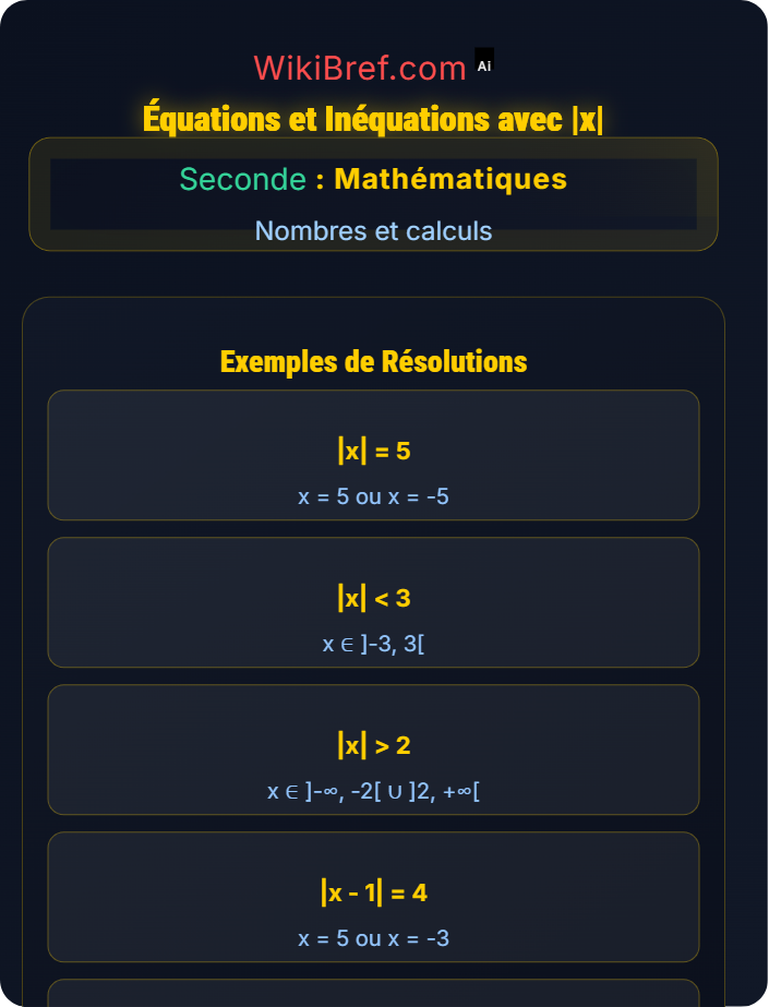 Équations et inéquations avec |x| Valeur absolue