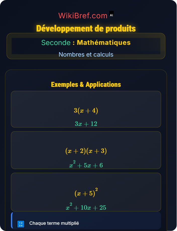 Développement de produits Calcul littéral