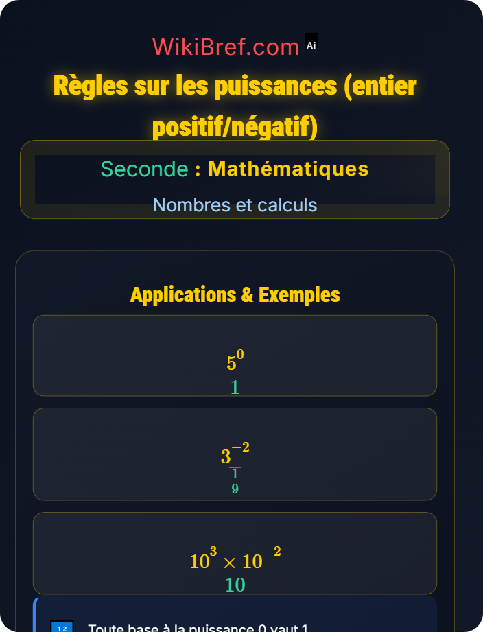 Règles sur les puissances (entier positif/négatif) Puissances et racines carrées