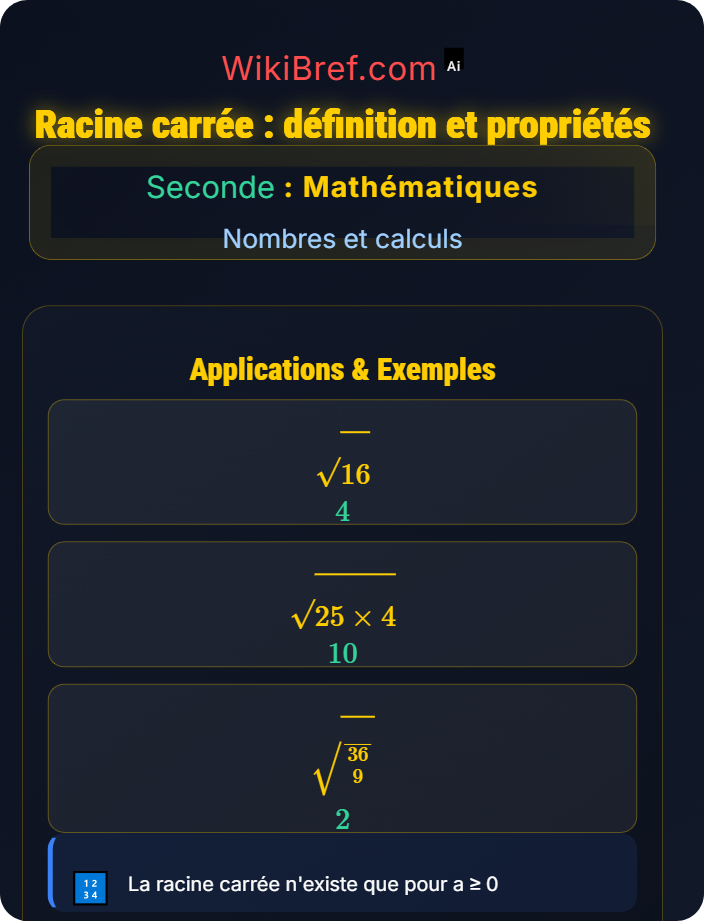 Racine carrée : définition et propriétés Puissances et racines carrées